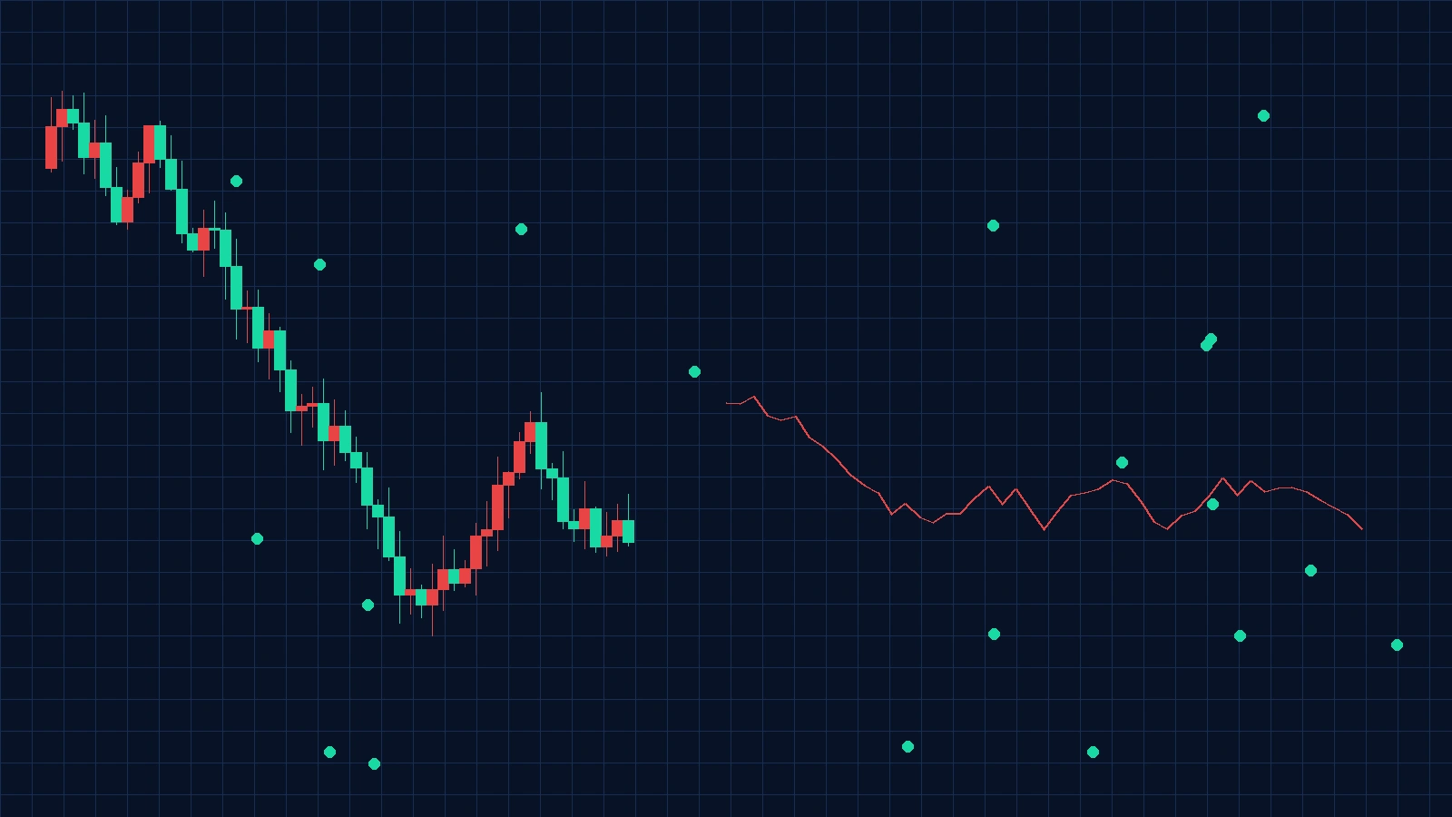 黄金价格走势图表, 今日看料
